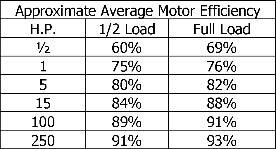 00-motor-efficiency