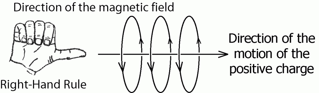 01-right-hand-rule1