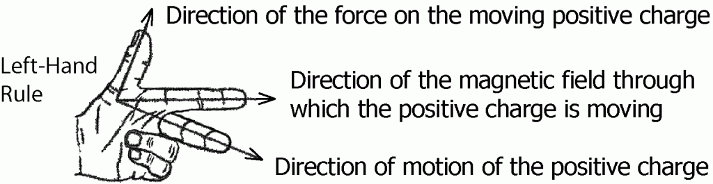 02-left-hand-rule