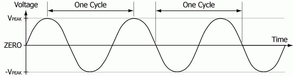 00-sinusoidal-pattern