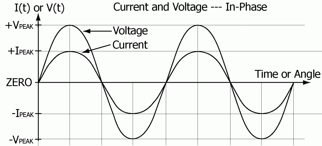 01-current-and-voltage-in-phase