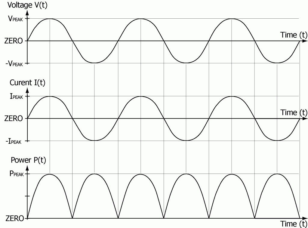 02-power-from-sinusoidal-current