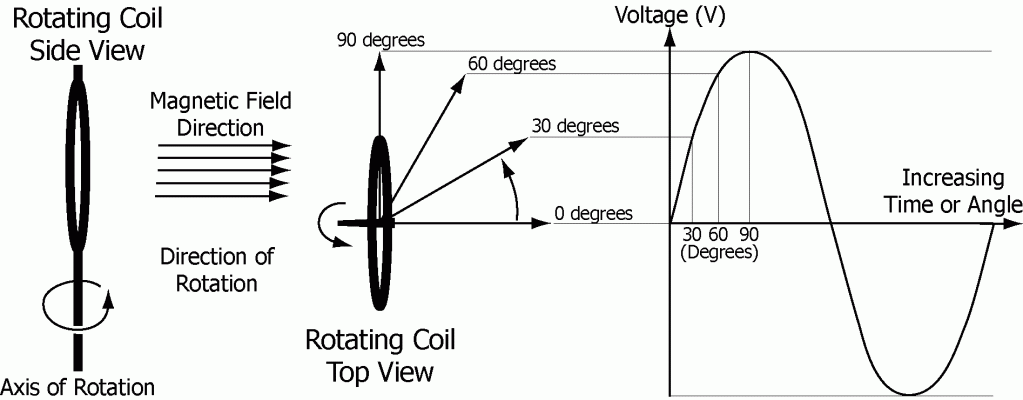 04-simple-generator