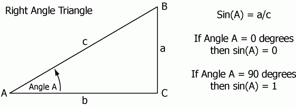 05-right-angle-triangle-0-90