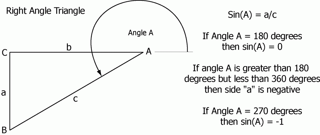 07-right-angle-triangle-180-270