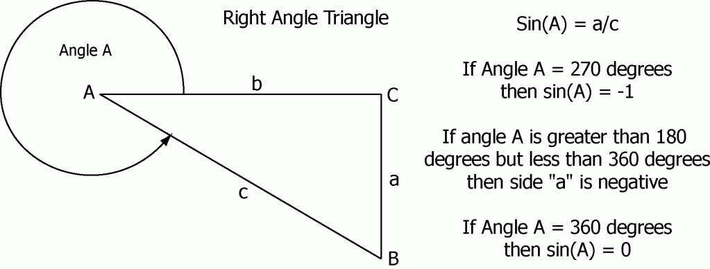 08-right-angle-triangle-270-360