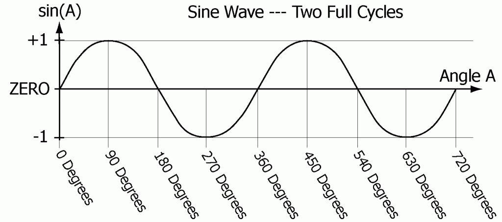 09-sine-of-angle-a