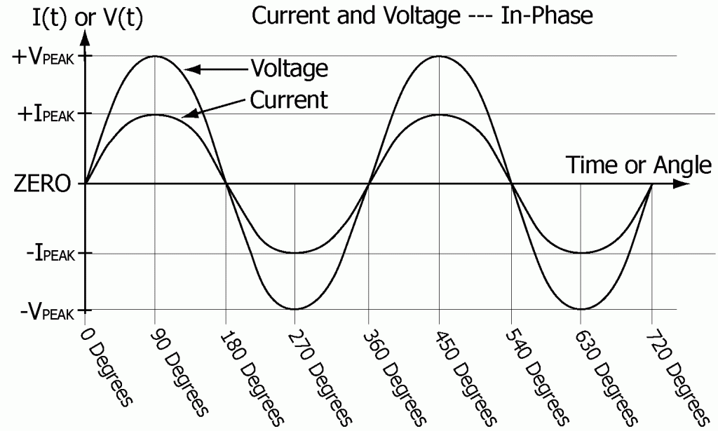 10-current-and-voltage-in-phase