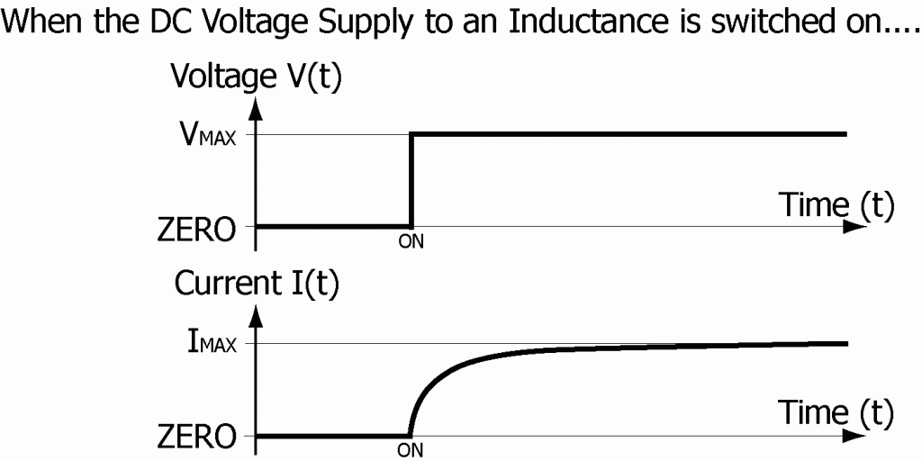 11-dc-switched-on-to-an-inductance
