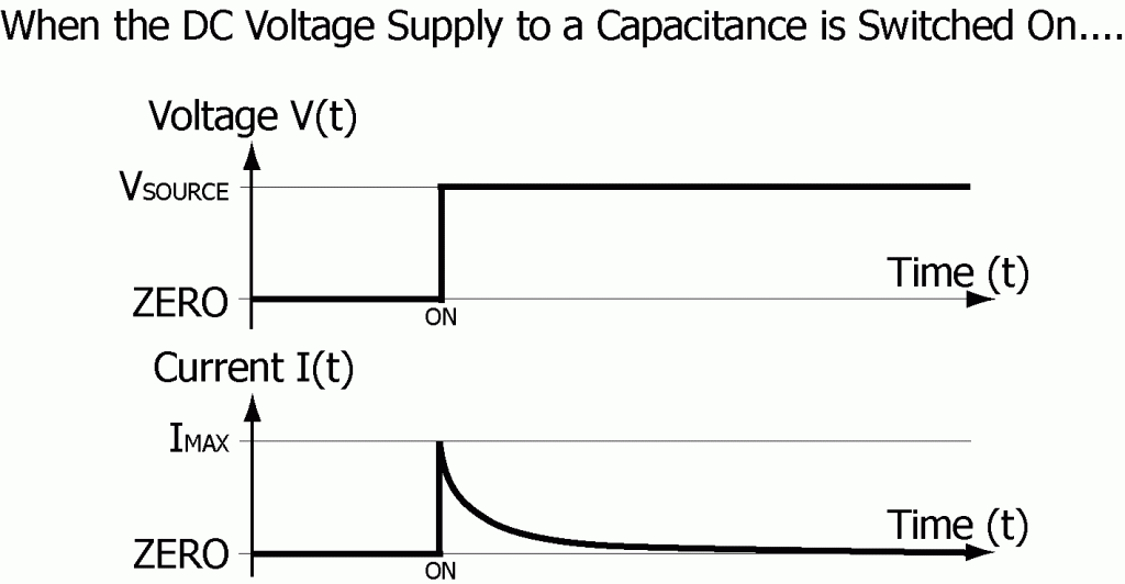 13-dc-switched-on-to-a-capicitance