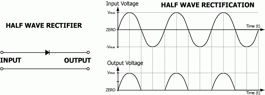 23-half-wave-rectifier