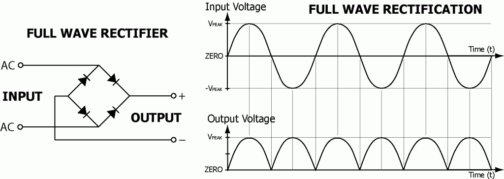 24 Full Wave Rectifier R1